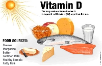 Dấu hiệu bạn thiếu vitamin D